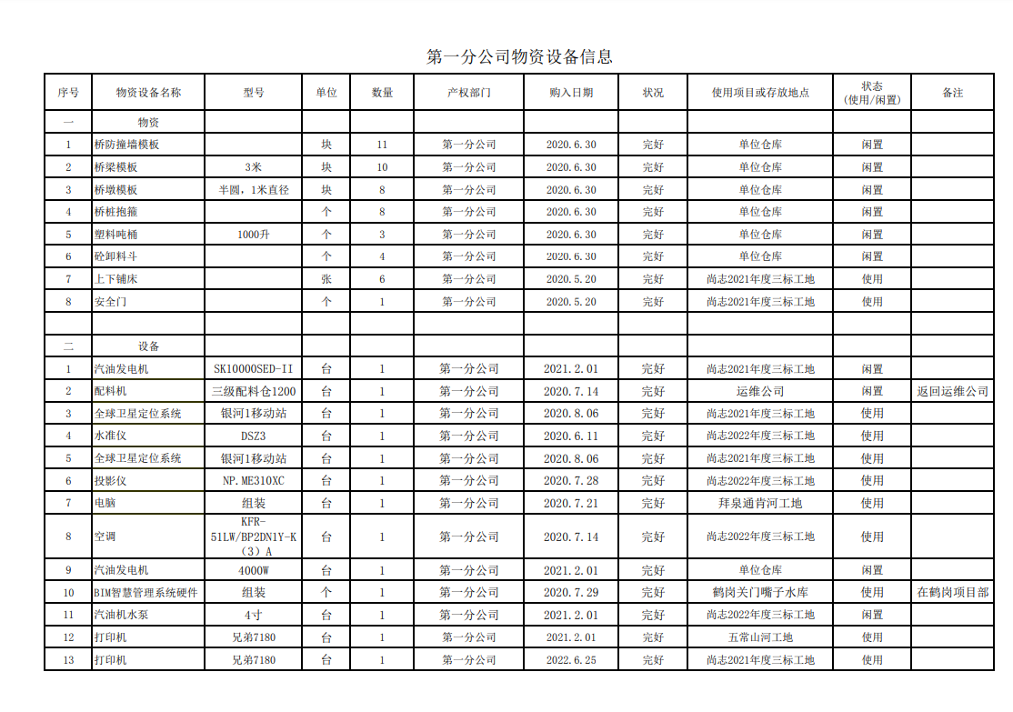 黑龍江省水利水電集團(tuán)第二工程有限公司物資設(shè)備信息平臺(tái)