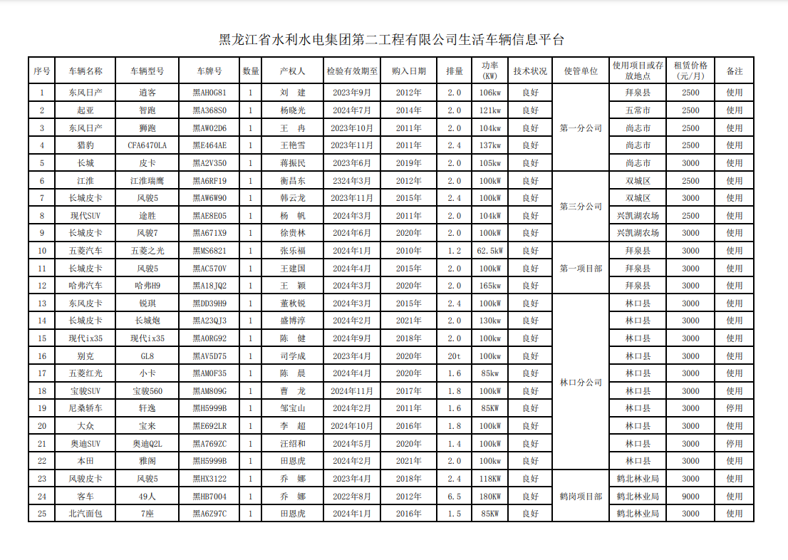 黑龍江省水利水電集團(tuán)第二工程有限公司生活車輛信息平臺(tái)